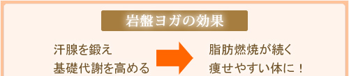 岩盤ヨガの効果